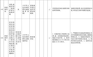 工程造價咨詢企業資質認定取消 國務院自貿區“證照分離”改革全覆蓋試點解析