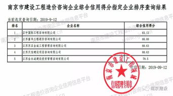 南京為工程造價咨詢企業實施信用評分，助力行業規范發展