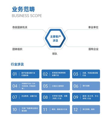 眉山工程招標(biāo)代理與造價(jià)咨詢(xún) 專(zhuān)業(yè)團(tuán)隊(duì)助力項(xiàng)目高效推進(jìn)