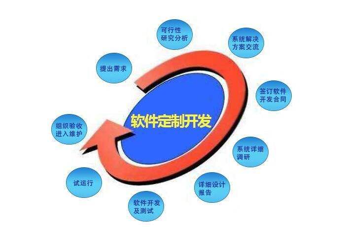 智慧華盛恒輝 以軟件定制開(kāi)發(fā)賦能企業(yè)，量身打造高效集成電路設(shè)計(jì)解決方案