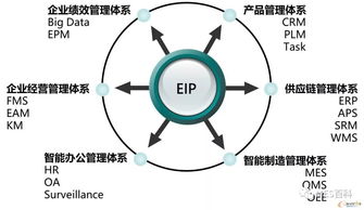 案例剖析 基于工業大數據和互聯網的離散型智能工廠與工業互聯網數據服務