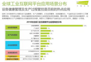 工業互聯網技術趨勢與主要玩家 聚焦數據服務