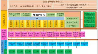 南京鋼鐵 兩化深度融合助力企業(yè)個性化服務(wù)模式創(chuàng)新的工業(yè)互聯(lián)網(wǎng)數(shù)據(jù)服務(wù)案例分析