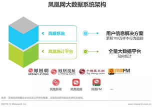 2016年中國數據驅動型互聯網企業的工業互聯網數據服務產品研究