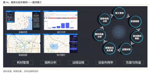 工業互聯網 拐點將至，構建精準數據體系迫在眉睫